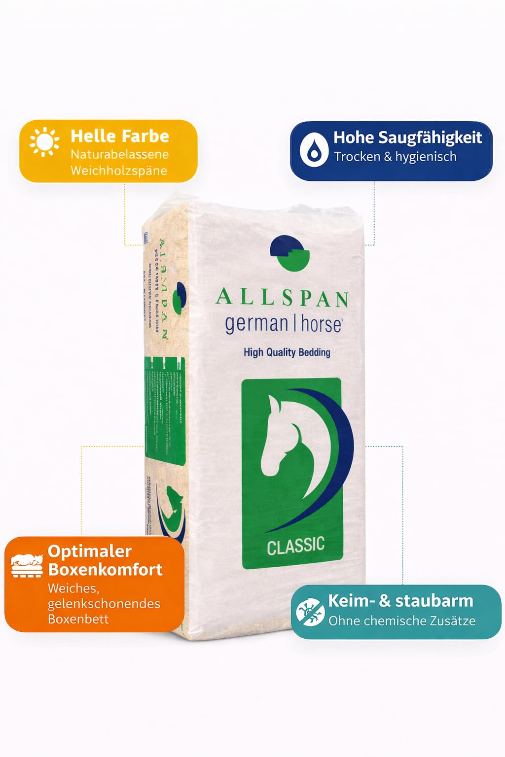 Pferdeeinstreu Einstreu Hobelspäne Holzstreu Allspan German Horse Classic 19 kg – 100% unbehandelte Weichholzspäne, staubarm, extrem saugfähig & hygienisch für Pferdebox - 2