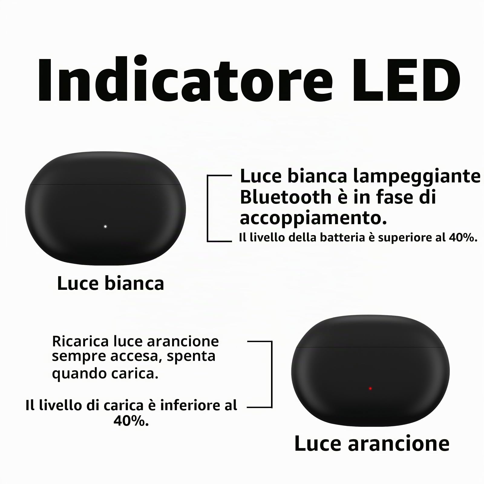 Custodia di ricarica di ricambio compatibile con Beats Studio Buds/Buds +, custodia di ricambio per stazione di ricarica con pulsante di sincronizzazione Bluetooth e 660 mAh