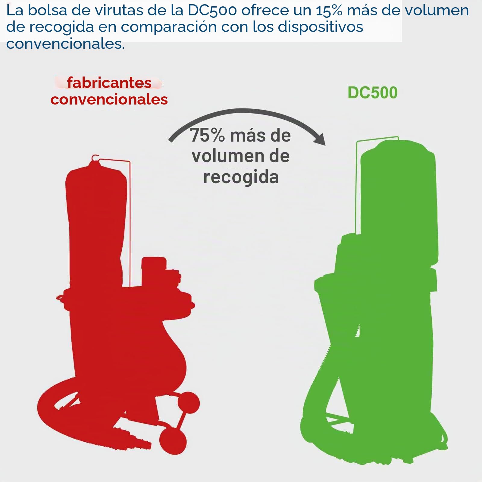 Scheppach DC500 - Sistema de succión con 4 adaptadores (Potencia: 550 W, Bolsa de recuperación de 75 L, colector de succión Ø 100 mm, Flujo de Aire: 1150 m3/h, Longitud de la Manguera: 2000 mm