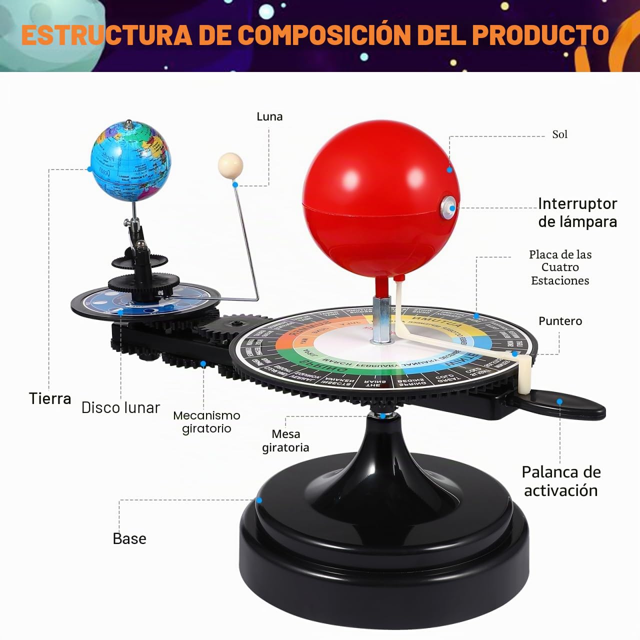 ULTECHNOVO Modelo de sistema solar – Sol Tierra Luna Modelo Orbital – Sistema Solar Planetario Modelo 3D Rotación Modelo Ciencia Educación Astronomía Conocimiento