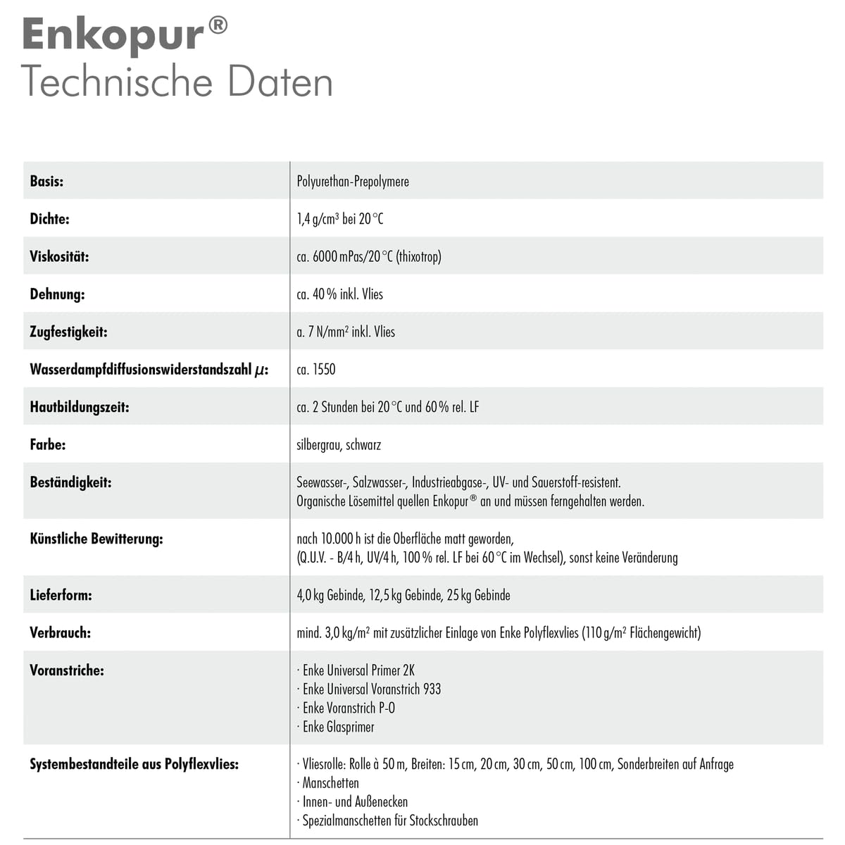 Enke Enkopur – Plástico líquido