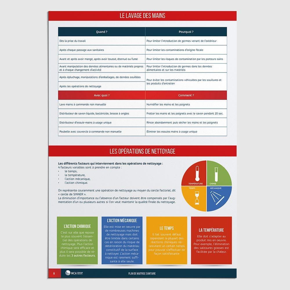 Cahier PMS (Plan de Maîtrise Sanitaire)