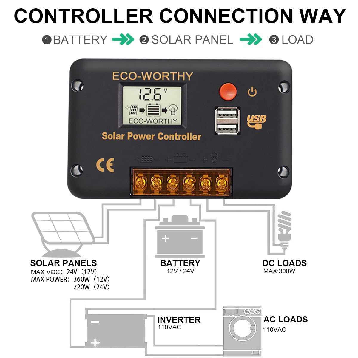 ECO-WORTHY Regulador de Carga Solar 30A 12V/24V Con Dos Puertos USB, Controlador Inteligente de Batería Solar, Pantalla LCD