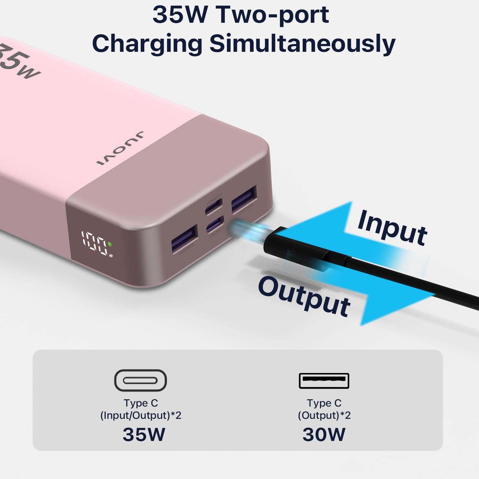 JUOVI J2651 Power Bank 35W 20000mAh USB C In & Out Power Bank, pacco batteria con QC3.0+PD3.0 35W ad alta velocità di ricarica per auricolari Bluetooth, telefono cellulare, tablet (Rosa)