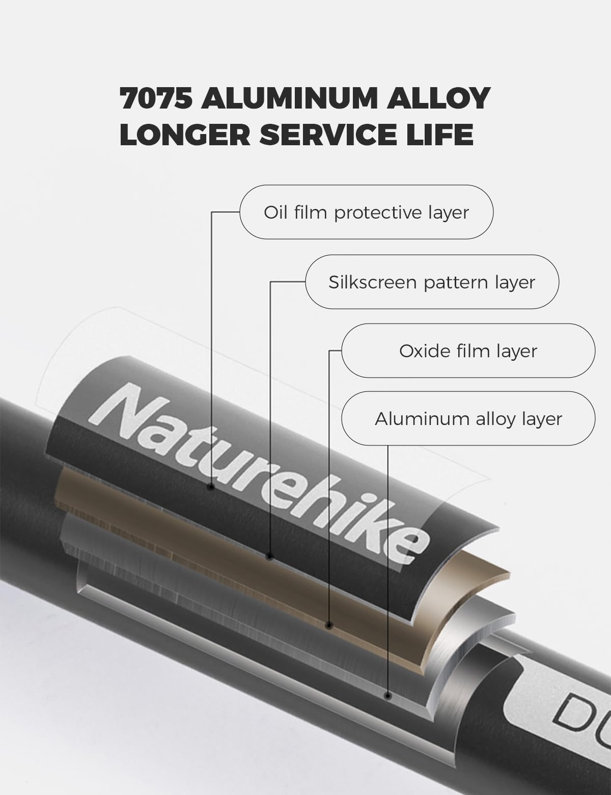 Naturehike Snow Pro 7075 kijki trekkingowe, aluminiowe, regulowane, 61-135 cm