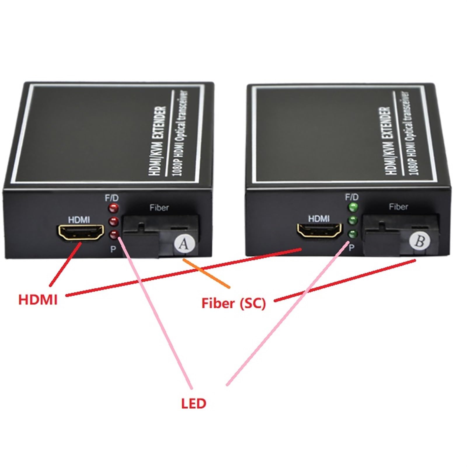 Machine d'extrémité Optique Audio et vidéo HDMI, Port SC, transmetteur de Fibre Optique, convertisseur de média vidéo, Extension de Fibre 1080P