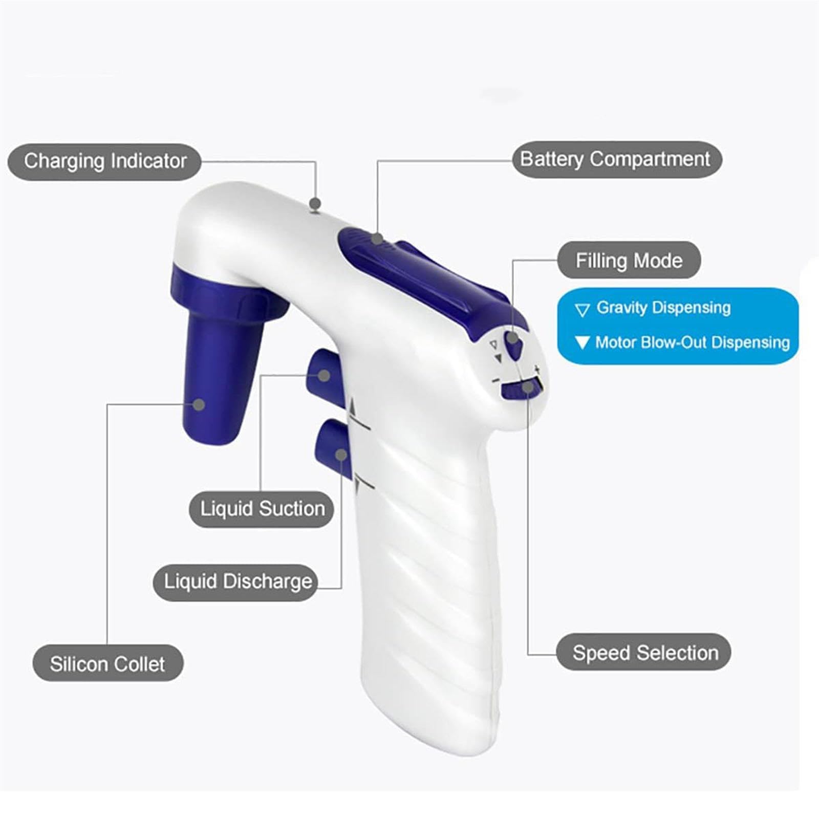Elektrische Pipette mit hoher Genauigkeit, Pipettenpumpen-Controller, 0,1–200 ml Reichweite für Biologie und chemische Laboranwendung, Präzisions-Flüssigkeitsbehandlungswerkzeug