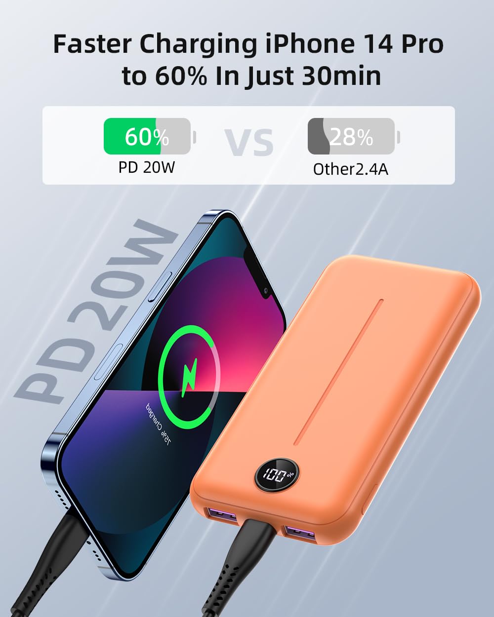 Power Bank 22.5W, Ultra Sottile & Leggero Powerbank PD USB C Ingressi&Uscite Ricarica Rapida con Display LCD 13800mAh, 3 Porte Caricatore Portatile per iPhone 15 14 13 12 Pro Max Samsung Huawei etc