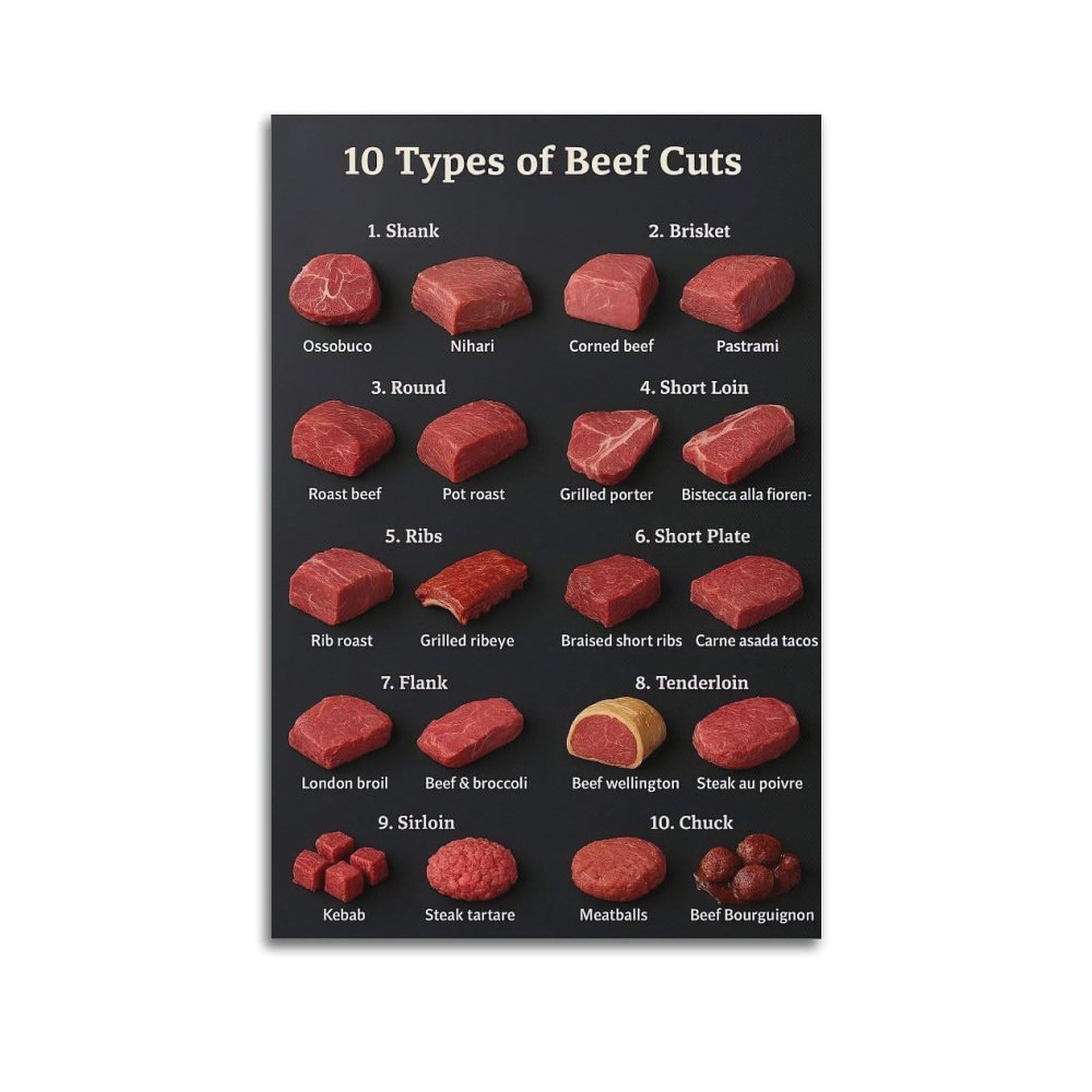OKAHYS 10 Types of Beef Cuts Artwork Poster Decorative Painting Canvas Wall Artworks Picture 24x36inch(60x90cm)