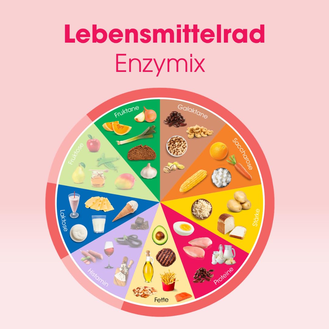 Intoleran Enzymix Verdauungsenzyme – 108 Kapseln | Vollspektrum-Verdauungsenzyme, Spaltet Proteine, Fette, Kohlenhydrate (einschließlich FODMAPs) und Laktose auf