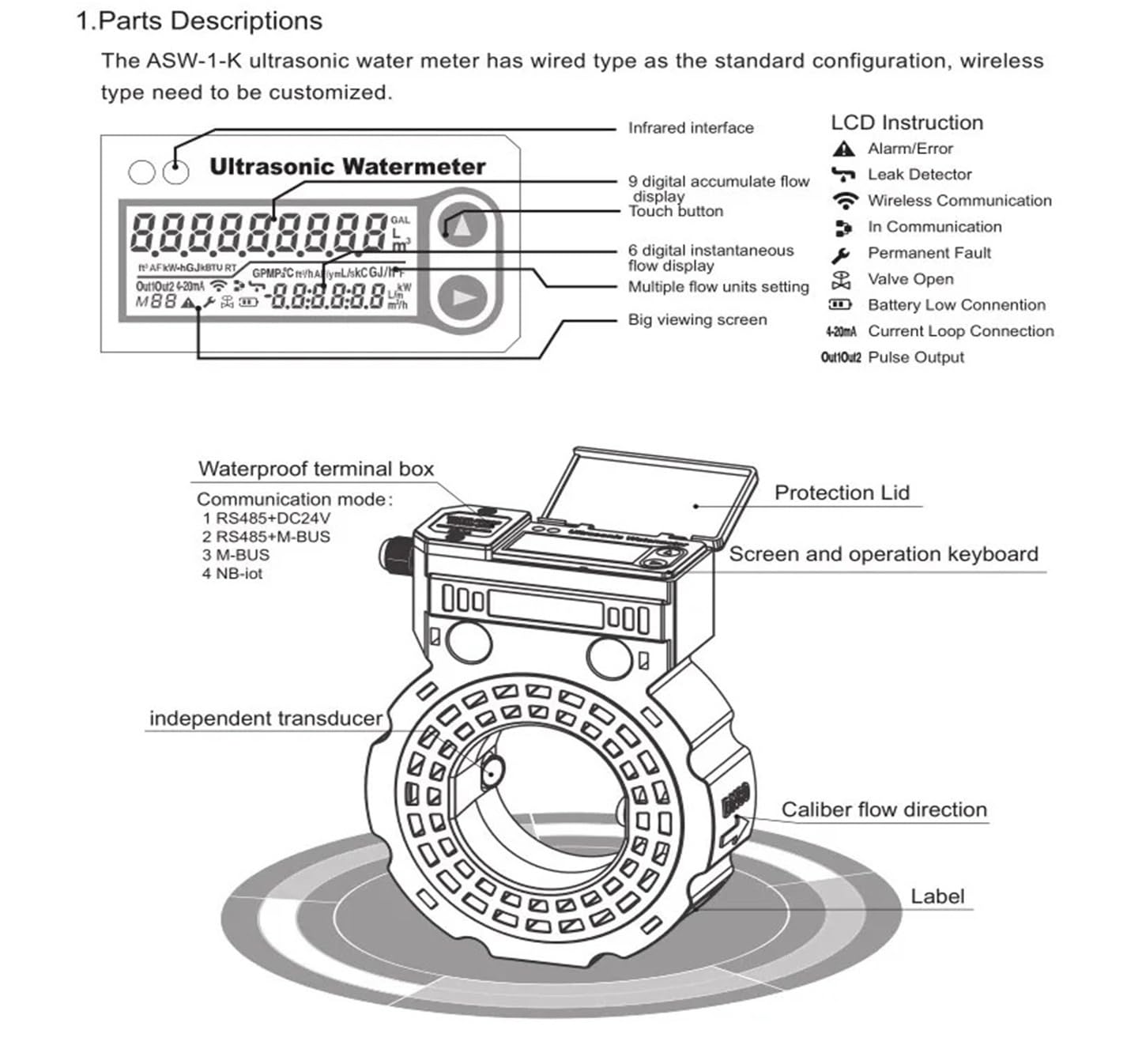 Digitaler Ultraschall-Wasserzähler mit LCD-Display DN50 bis DN150 Sandwich-Typ Flüssigkeitsdurchflusssensor IP68 Geringe Wiederholbarkeit(DN50)