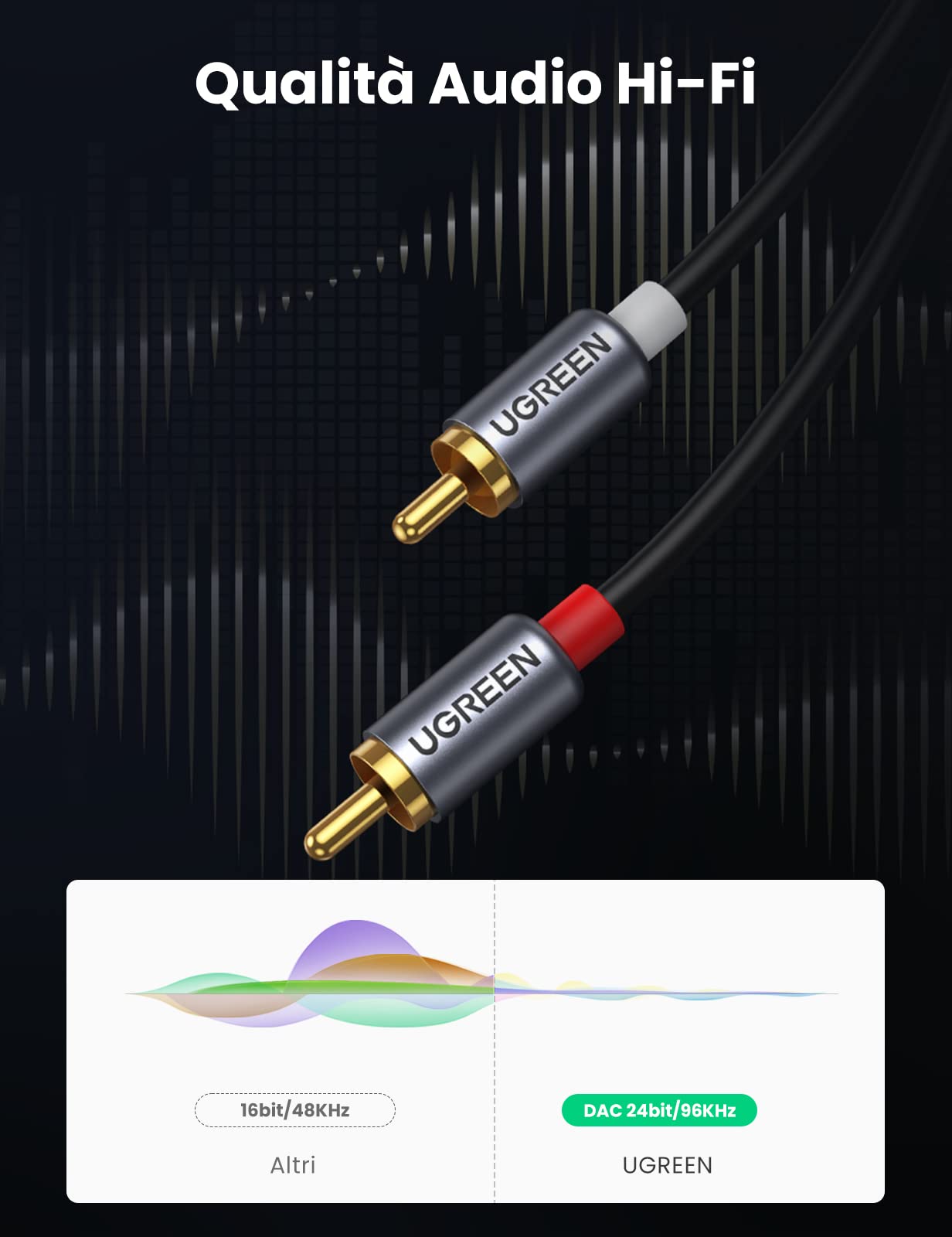 UGREEN Cavo USB C a 2 RCA Maschio con DAC Chip Tipo C a 2RCA Cable Audio per Galaxy Huawei Xiaomi Laptop (1.5M)