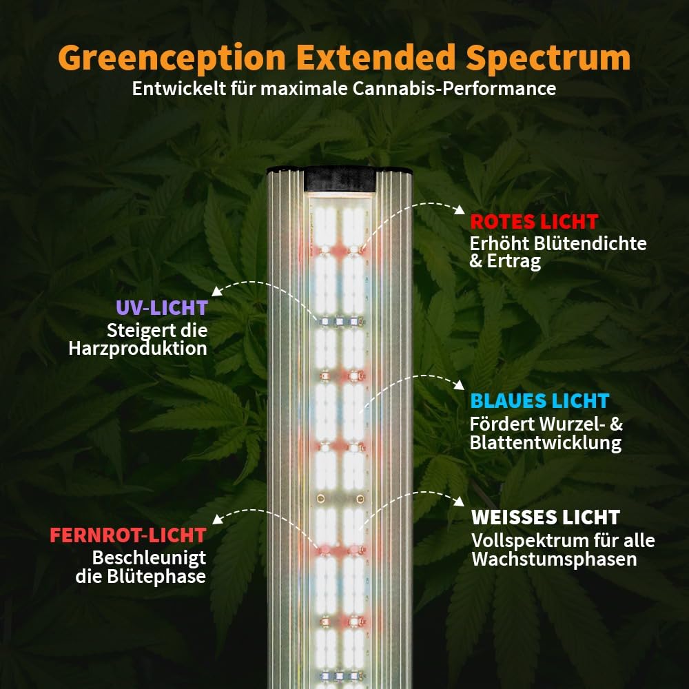 Greenception LED Pflanzenlampe 160W GCx-4 PWR, Vollspektrum mit UV & IR, Dimmbar, Separater Wachstums- & Blütemodus, Innenbeleuchtung für Pflanzen, Hohe Effizienz