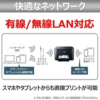 Canon キヤノン インクジェットプリンタ IB4130 ビジネスインクジェットプリンター 2zzhgl6 Amazon.co.jp: キヤノン Canon プリンター A4ビジネス
