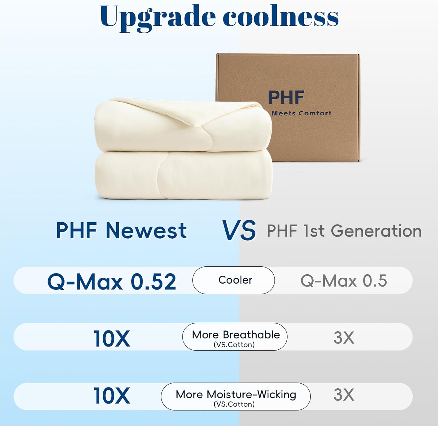 PHF Cooling Comforter Queen Size, EcoCosy Breathable Cooling Blanket for Hot Sleepers, Soft Lightweight Q-Max>0.52 Summer Silky Comforter for Night Sweats to Keep Cool, 90"x90", White - Image 3