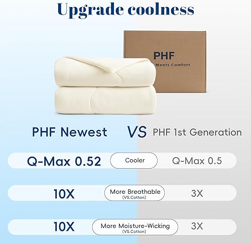 Miniatura 10 de PHF Clever - Manta refrescante tamaño Queen, Arc-Chill Cold Tech - Manta de enfriamiento de tela para personas que duermen con calor y sudores