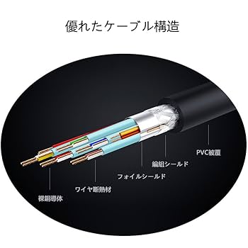 ケーブル 5組せたか、 光ファイバー ケーブル／LC-LC／5m／UPCコネクター／OM3 マルチ