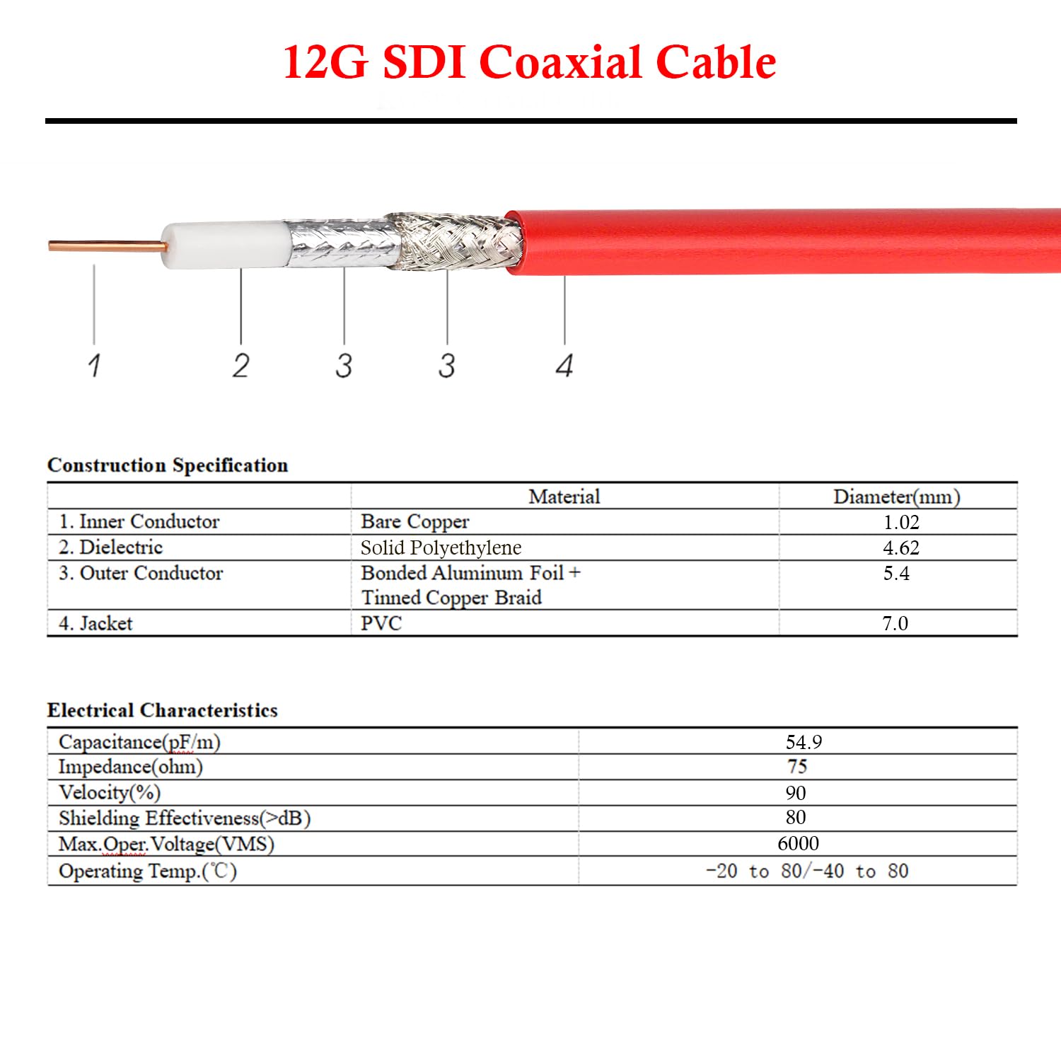 Cavo XRDS-RF 12G SDI 0,9 m, 3G/6G/12G 75ohm RG6 cavo BNC supporta HD-SDI/3G/6G-SDI/4K per convertitore di telecamere di sicurezza video