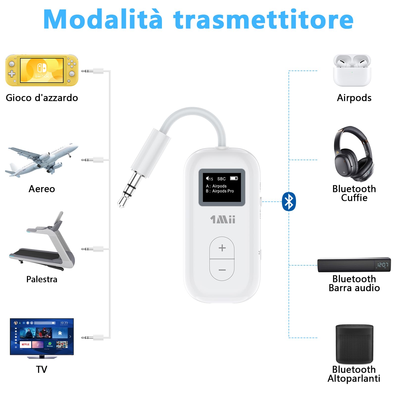 1Mii SafeFly Dual Trasmettitore Bluetooth 5.3 con display OLED per un massimo di 2 cuffie wireless, con aptX HD/AD/LL, utilizzo con jack audio da 3,5 mm su aerei/palestra/TV/iPad/tablet