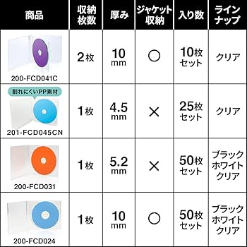 Amazon.co.jp: サンワダイレクト DVD CDケース 2枚収納×10枚