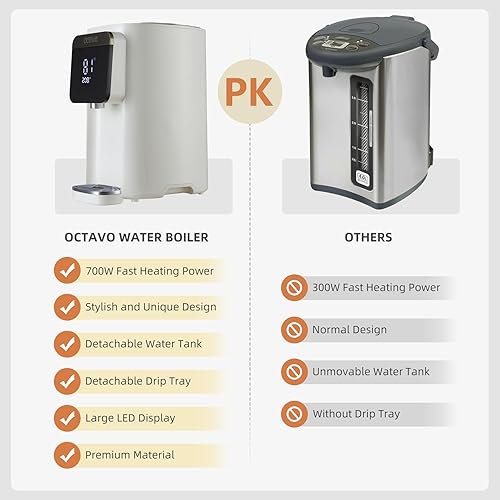 Miniatura 6 de OCTAVO - Caldera de agua y calentador de 5 litros, tanque de agua de acero inoxidable 304, temperatura de agua ajustable de 700 W, 6 temperaturas de