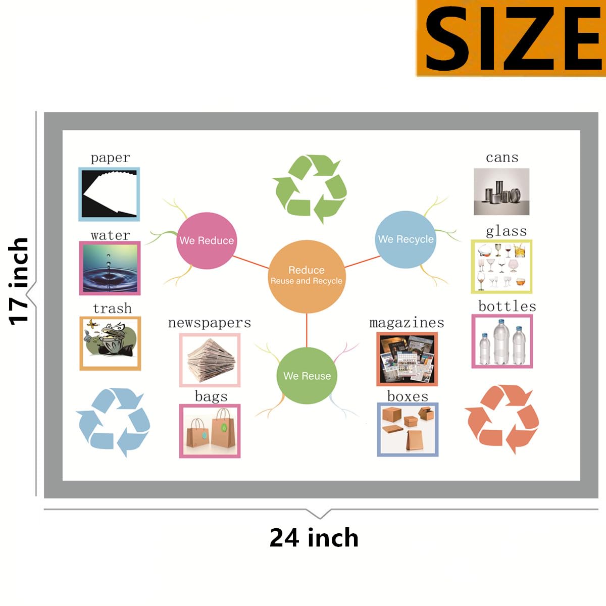 Reduce Reuse Recycle Posters For Kids