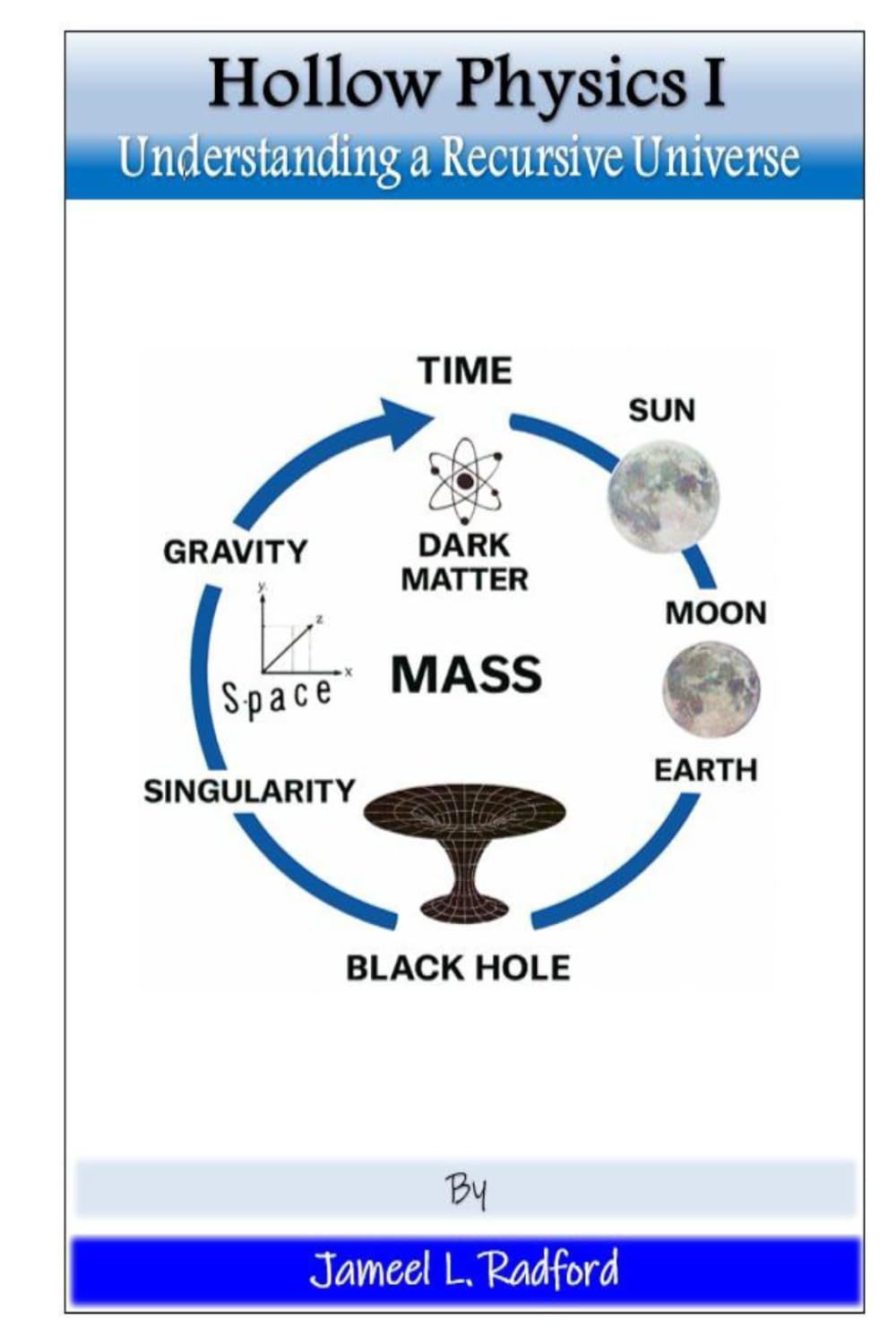 Hollow Physics I: Understanding a Recursive Universe