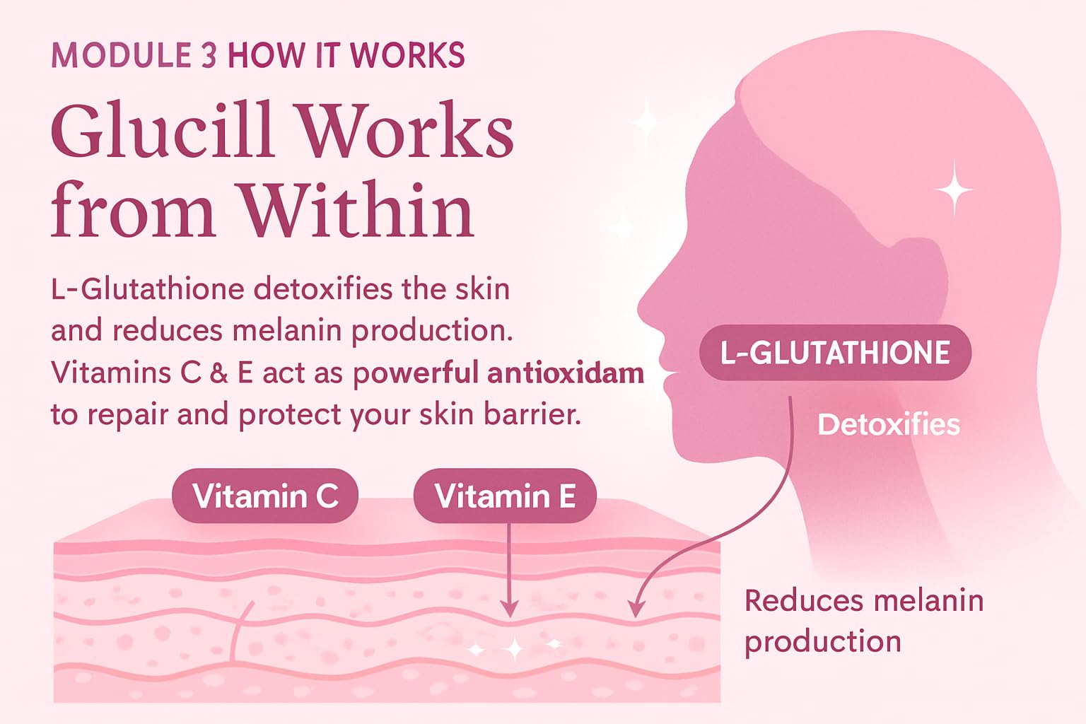 Glucill Whitening & Anti-Ageing Cream with L-Glutathione, Vitamin C & E |  Skin Brightening, Anti-Wrinkle & Nourishing Face Cream  20g : Amazon.in:  Beauty