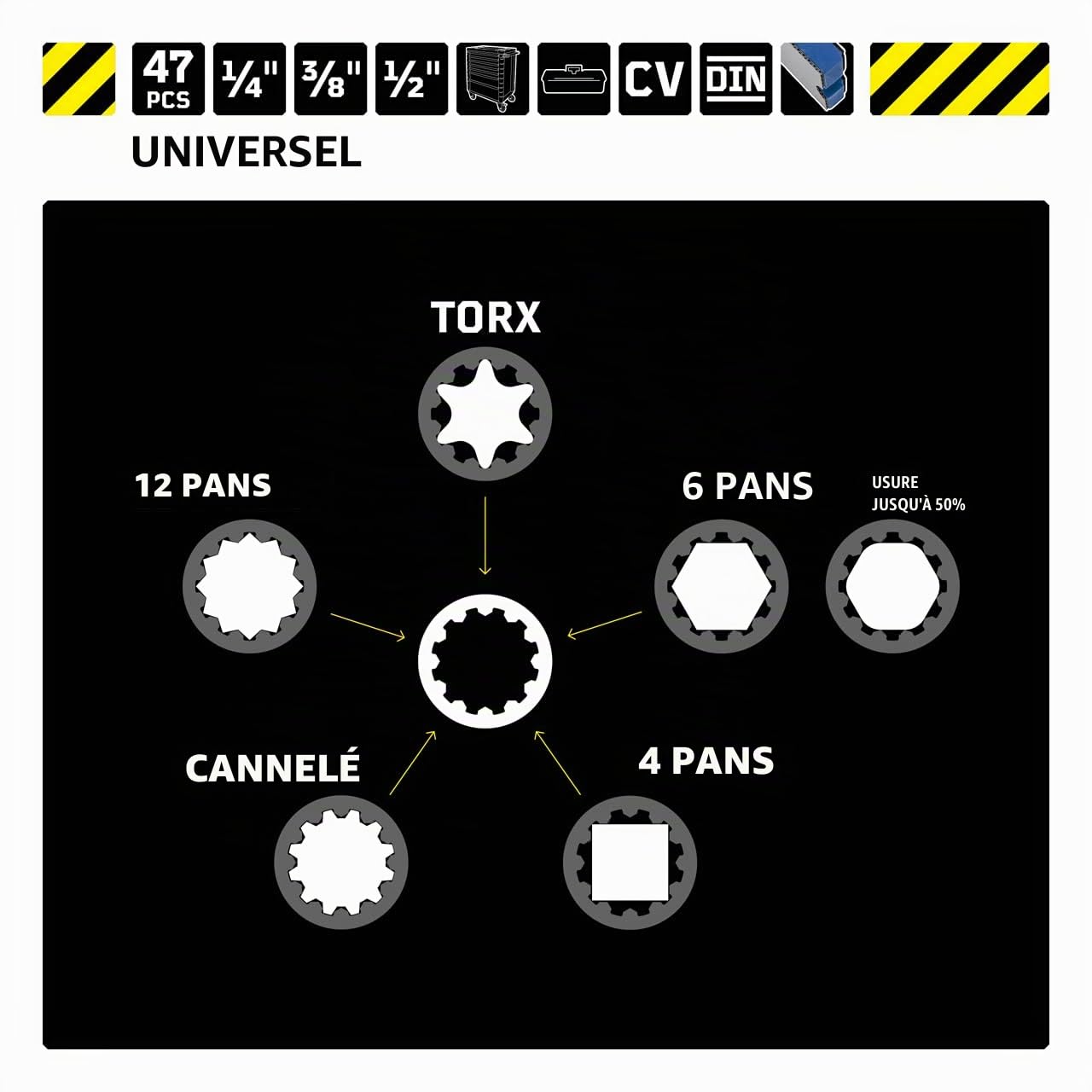 WGB Das Werkzeug Jeu de clés à douilles avec cliquet et douilles 47 pièces en mousse | 1/4" + 3/8" + 1/2" Set Module 6510