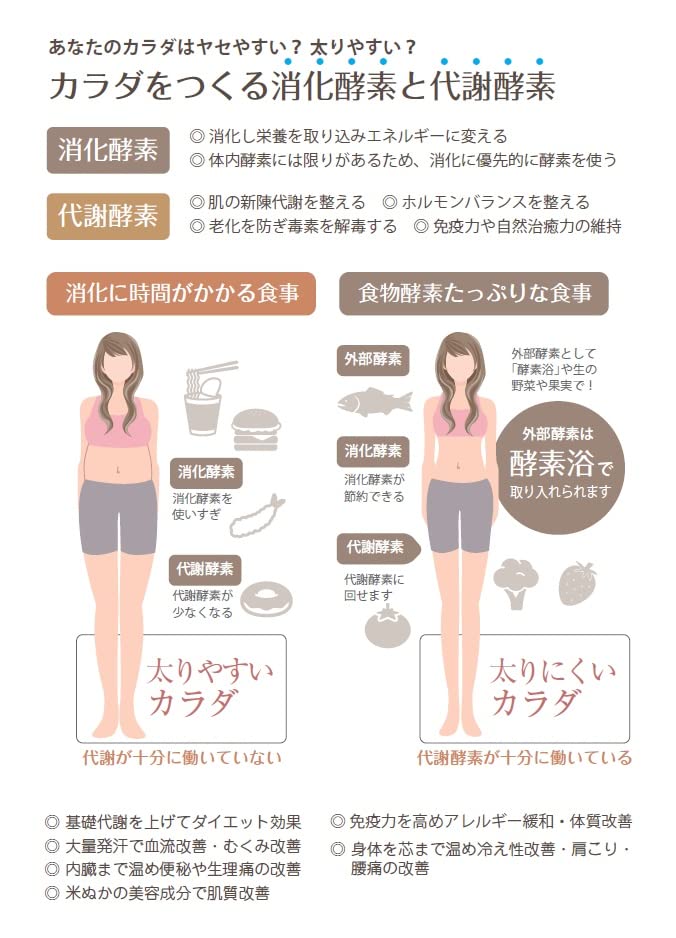 Amazon | 【おうちで入れる酵素風呂】 酵素美浴 30包 米ぬか 酵素