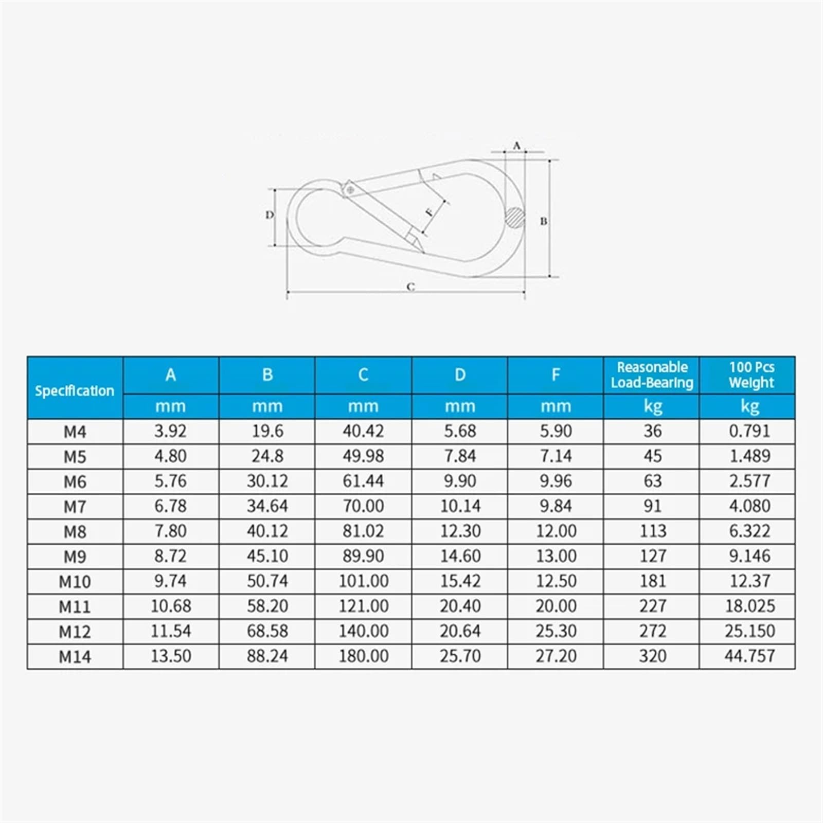 Clip a Scatto Moschettoni in Acciaio Inossidabile 304/316 for impieghi gravosi, con Clip a Molla, Fibbia di Sicurezza, Attrezzi da Campeggio for Esterni(M11x120mm,316 Stainless Steel)