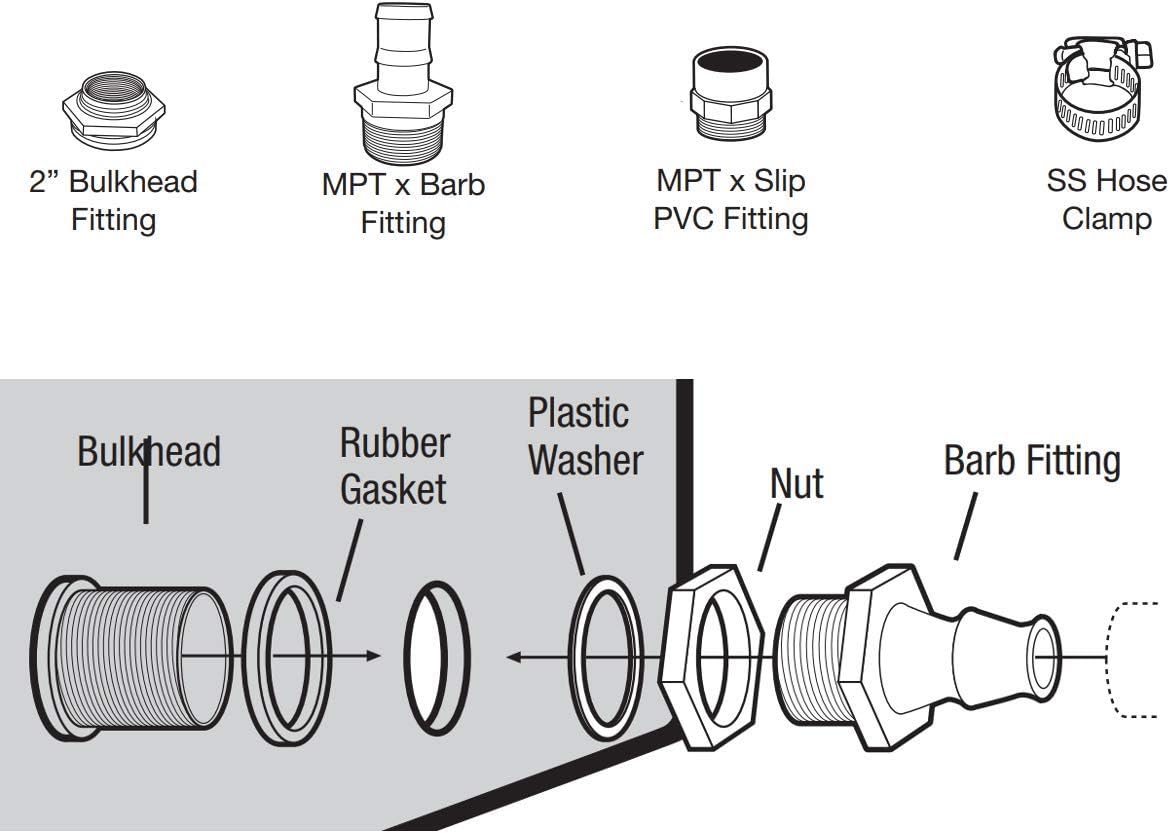 Aquascape Signature Series 200 Pond Skimmer Overflow Kit | 88036