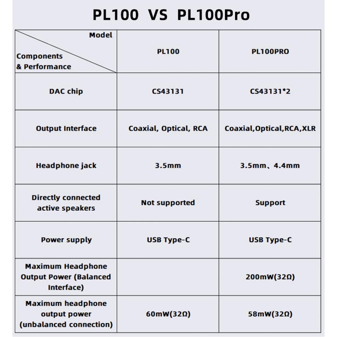 SMSL PL100Pro - Reproductor de CD multifunción 2 chips DAC CS43131 de gama alta compatible con reproducción MQA sin pérdidas XLR de 3,5 mm y 4,4 mm de salida de auriculares (negro)