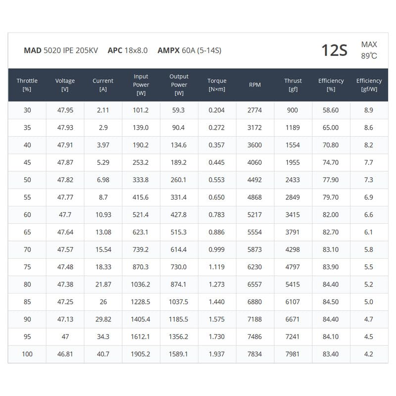 MAD 5020 205KV Brushless Motor for 16-18 inch Propellers for DIY Quadcopter Multicopter FPV