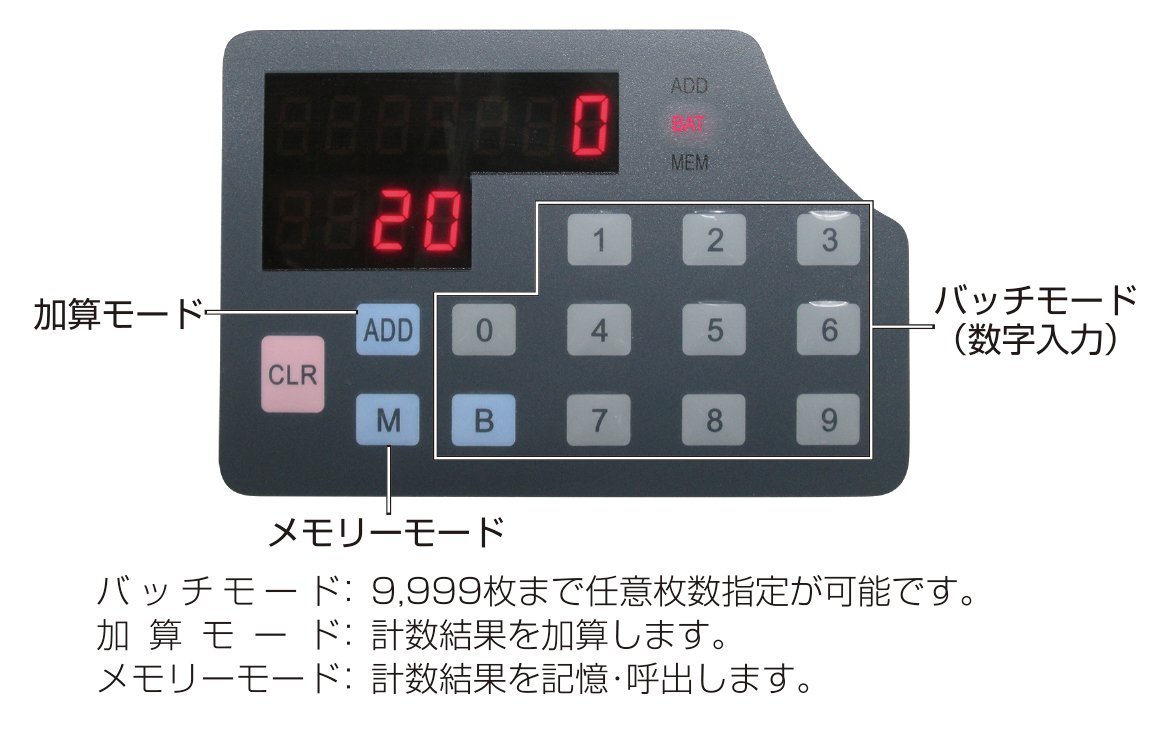 硬貨計数機　Daito DCS-4000 Amazon | ダイト 硬貨計数機 高速計数 大容量ホッパー 混合金種計数