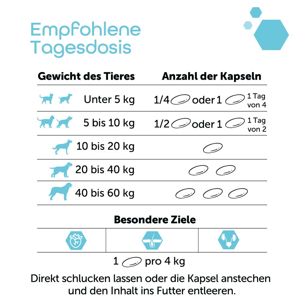 MP Labo Agepi® Omega 3 für Hunde und Katzen - Reich an Essenziellen Fettsäuren (180 Kapseln)