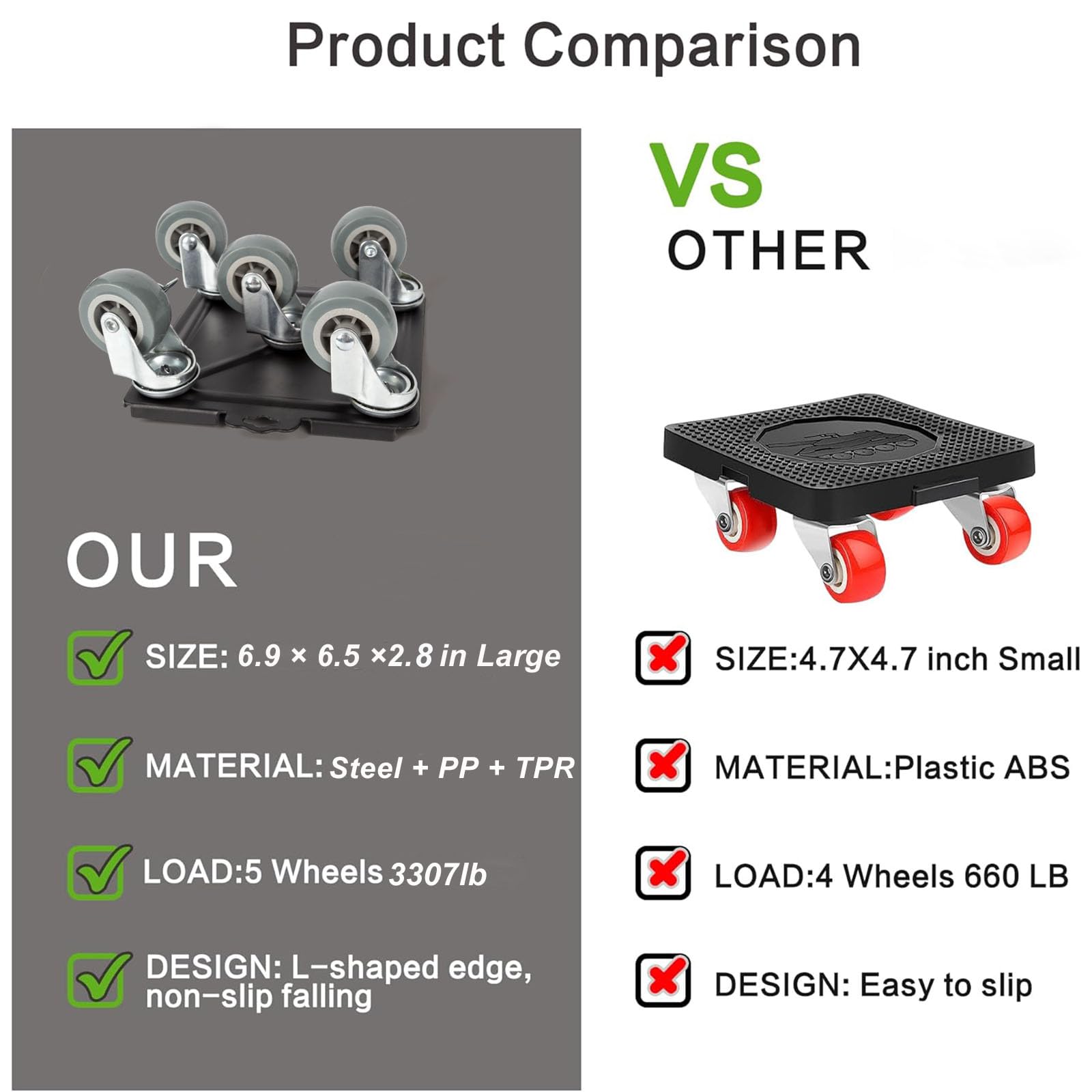 Kit Sollevatore Mobili, Spostare Mobili Pesanti, Kit Spostamento Mobili con Funzione di Parcheggio, Carico 1500 kg, con 5 Ruote Girevoli 360° per Spostamento Facile dei Mobili Grigio