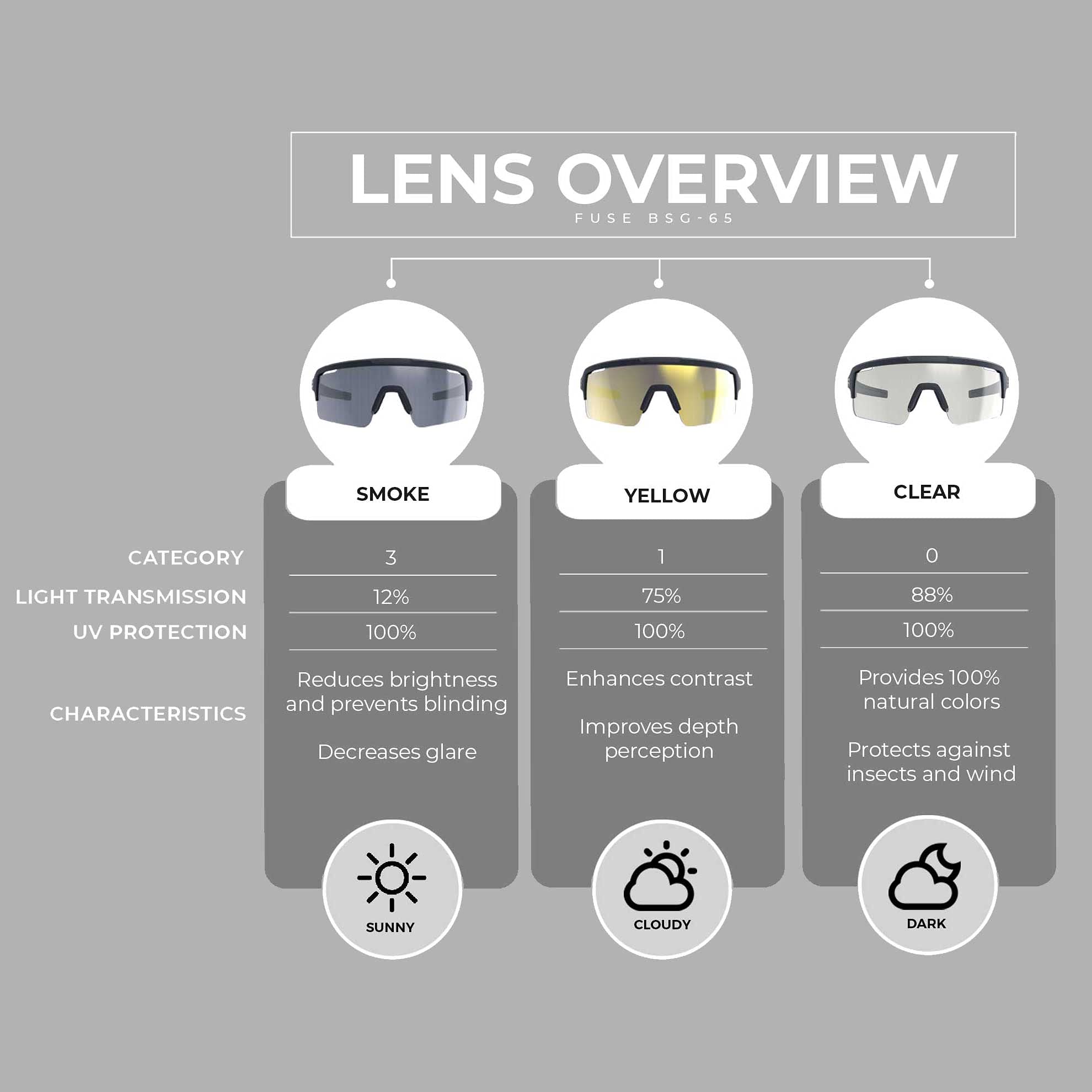 BBB Cycling Unisex-Adult Fahrrad Sportbrille Modernes Großes Glas Grilamid MTB Rennrad Kies Damen und Herren Fuse BSG-65