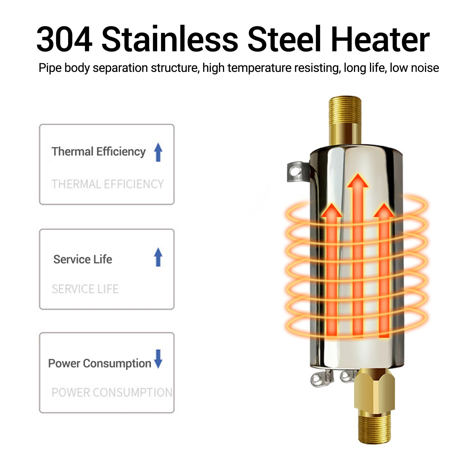 Asixxsix 3000W elektrischer Wasserheizer, 0.04-1.20mpa Wasserdruck unter Spülwasserheizer, G1/2 Port Energiesparende Tankless Wasserheizung für Küche Wohnung Badezimmer (EU -Stecker 220 V)