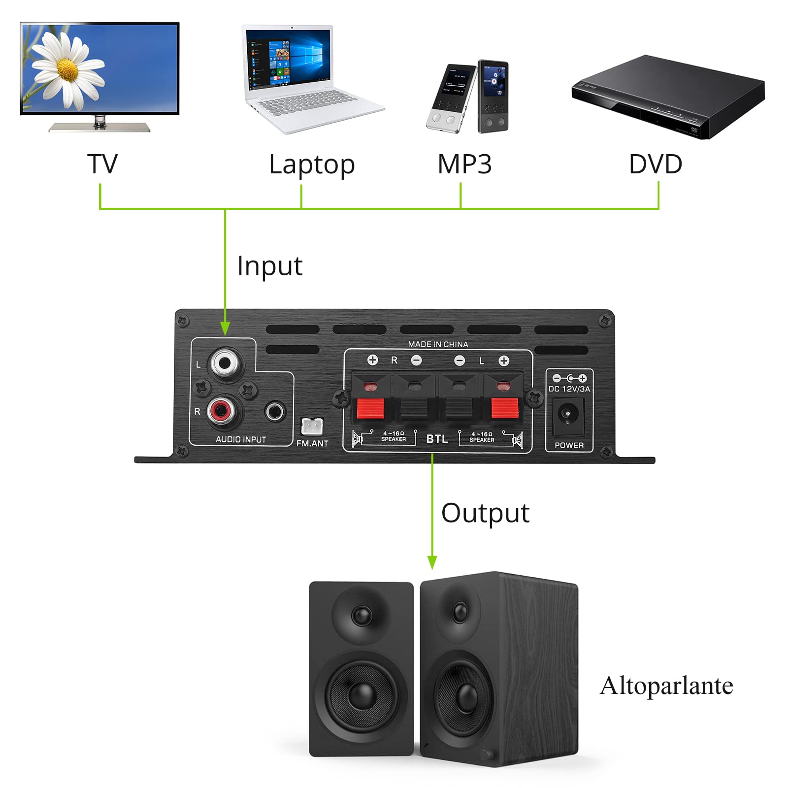 LiNKFOR Amplificatore Bluetooth 5.0 con Display LCD Amplificatore Potenza 2.0 Canali 40W+40W con Alimentatore 12V/5A Supporta Disco U Wireless BT Controlli Bassi/Alti AMP Audio per Auto Casa Garage