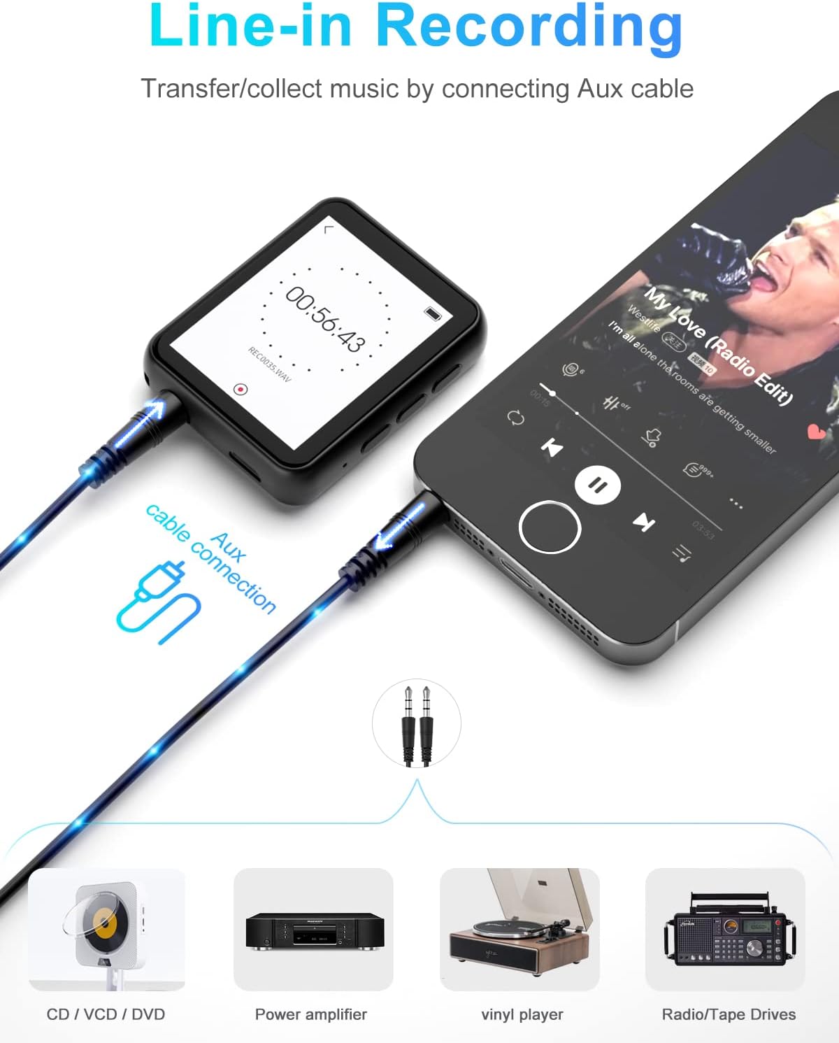 Diagram showing the joliker MP3 player connected via an Aux cable to a smartphone for line-in recording, with illustrations of other compatible audio sources like CD players, amplifiers, and vinyl players.