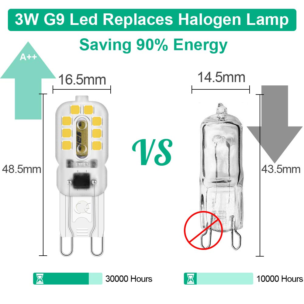Żarówka LED G9 3 W Zimna biel 360° Wiązka światła 300 lumenów 3000 K AC/DC 220–240 V Oświetlenie dekoracyjne Zastosowanie Żyrandol 10 sztuk [Klasa efektywności energetycznej F]