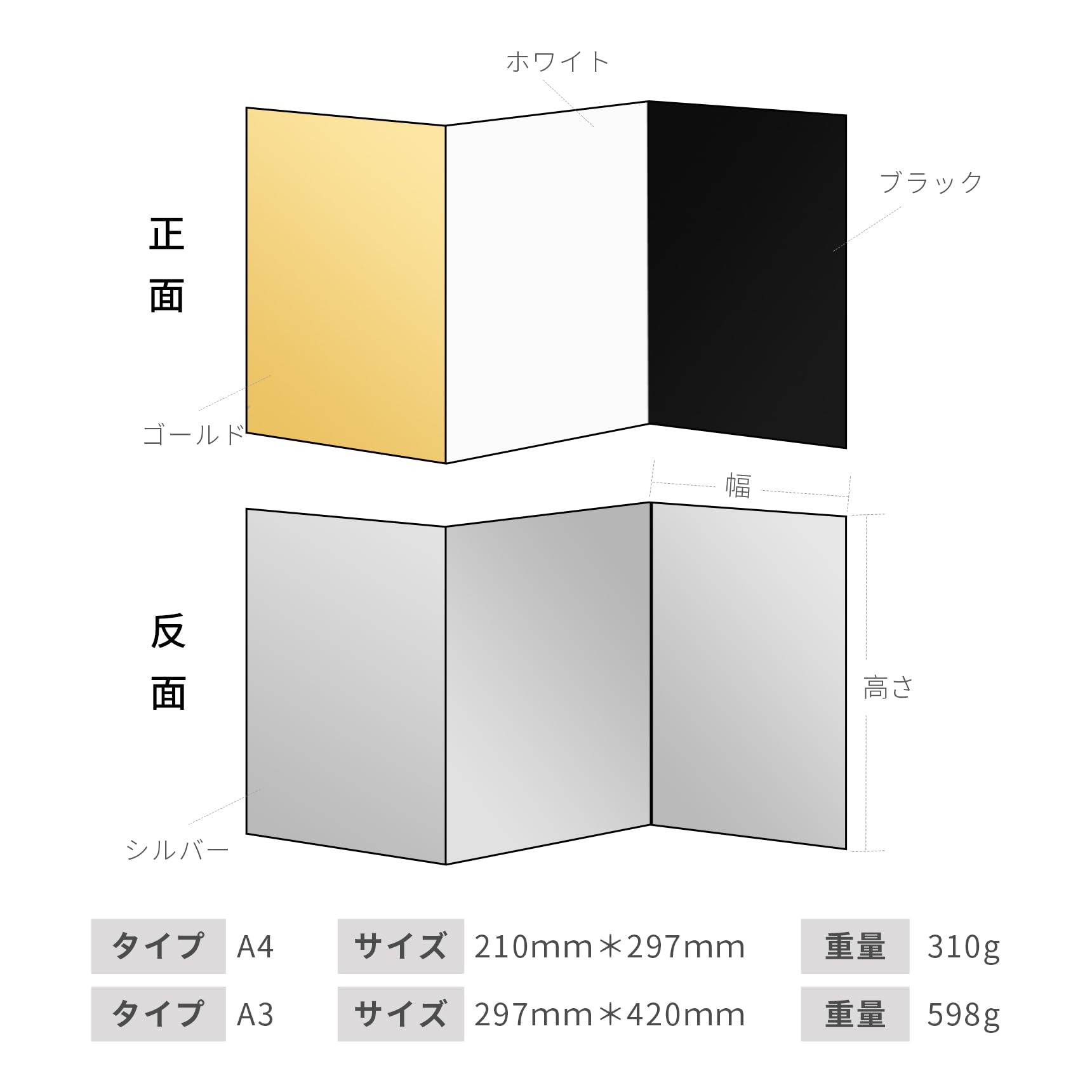 Selens レフ板 反射板 1枚4色 4-in-1 一面全銀、白、黒、金 A3サイズ 補光/吸光/輪郭強調 折り畳み可 コンパクト 物撮り道具