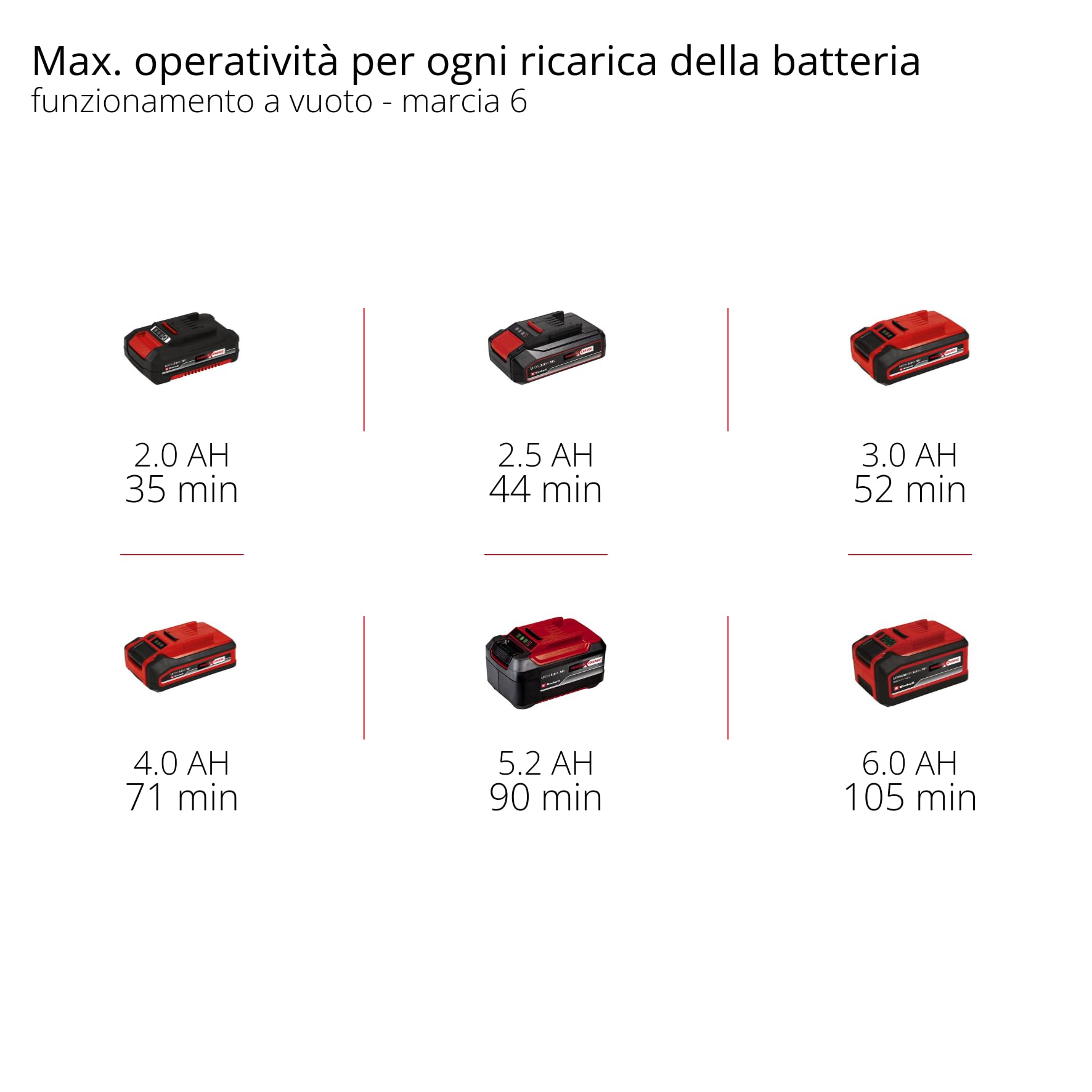 Utensile multifunzione Einhell TE-MG 18/1 Li - Solo Power X-Change (18 V, 3 funzioni, mandrino magnetico, accessorio incluso, batteria esclusa)