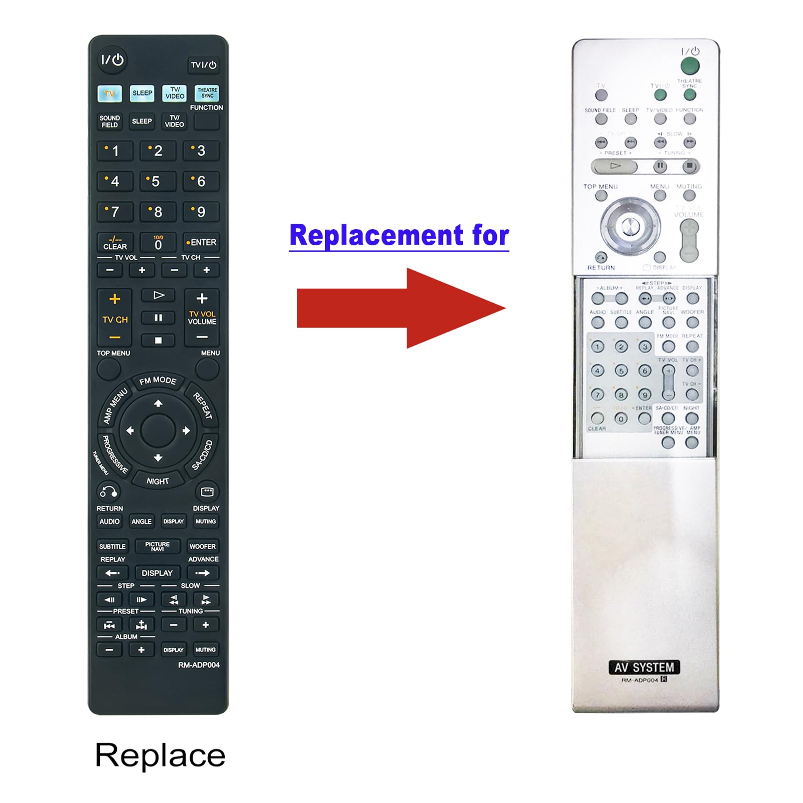 Amazon.com: RM-ADP004 Replace Remote Control Compatible with Sony