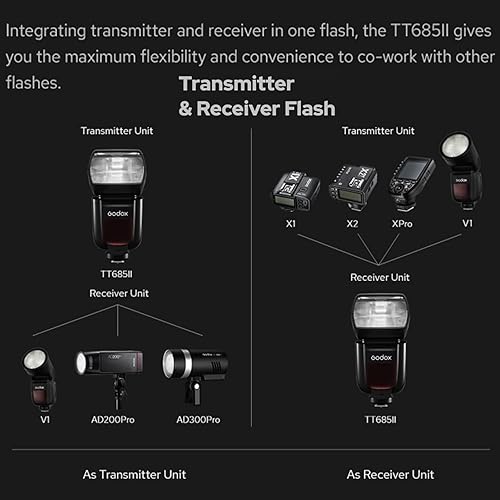 Miniatura 6 de Godox TT685II TT685II-S TTL Flash para cámara Sony Flash HSS 18000s GN60 24G Transmisión inalámbrica Flash Speedlight compatible con cámaras Sony