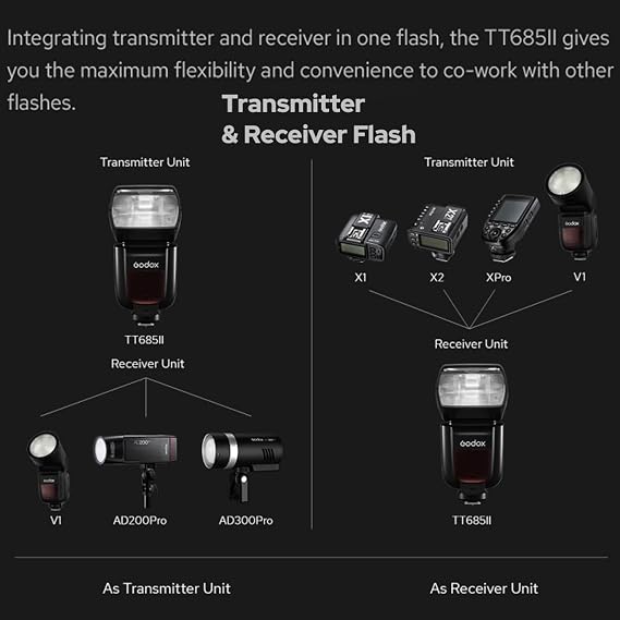 GODOX TT685II-S TT685II S TTL Flash for Sony, 1/8000s HSS, 2.4G Wireless