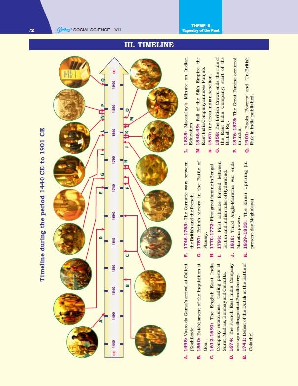 Image of Golden Social Science Study Material Based on NEW NCERT EXPLORING SOCIETY: INDIA AND BEYOND For Class-8 | CBSE 2027 Exams | Summary | Timeline | Mind Map | Exam Oriented Questions | Sample Question Papers | Objective Type Question | MCQs