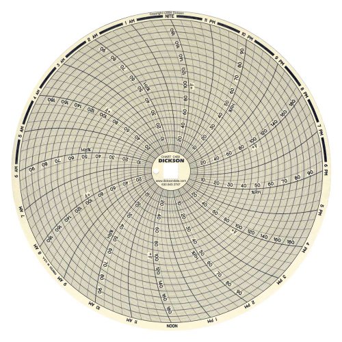 Dickson C458 Circular Chart, 8