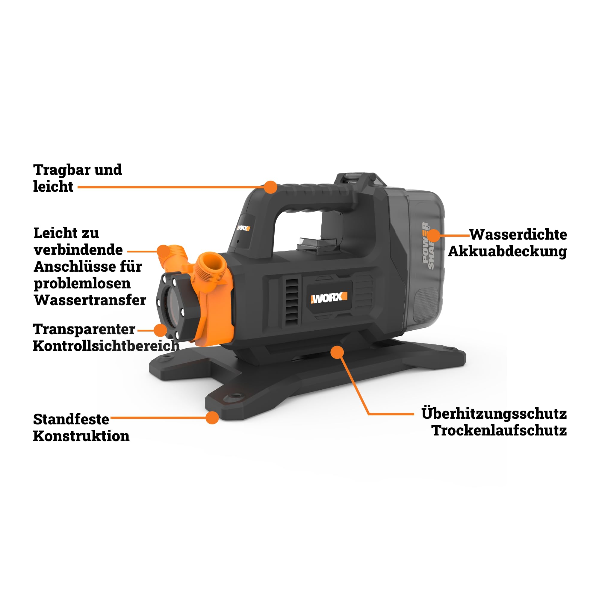 WORX WG830E, Akku-Transferpumpe 20V, inkl. Akku & Ladegerät, PowerShare | Wasserpumpe mit 1300 L/h Förderleistung und 10 m Förderhöhe